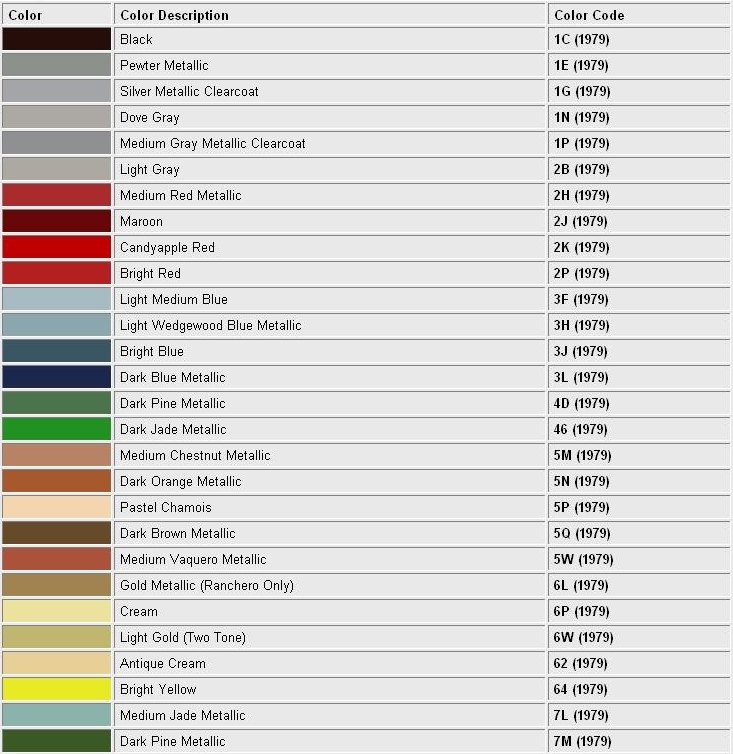 1979 Ford color codes #4